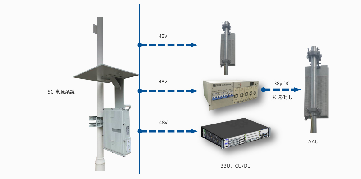 5G电源系统.jpg