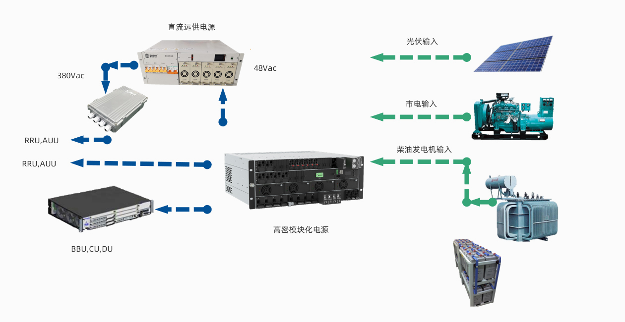 高密模块化电源.jpg