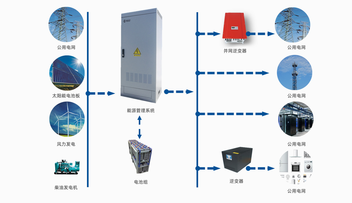 混合能源供电系统.jpg